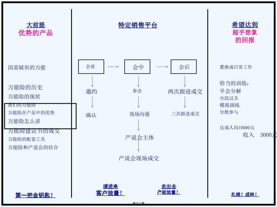 保险产品-万能及产说会-产品和优势(共24张PPT)_第1页