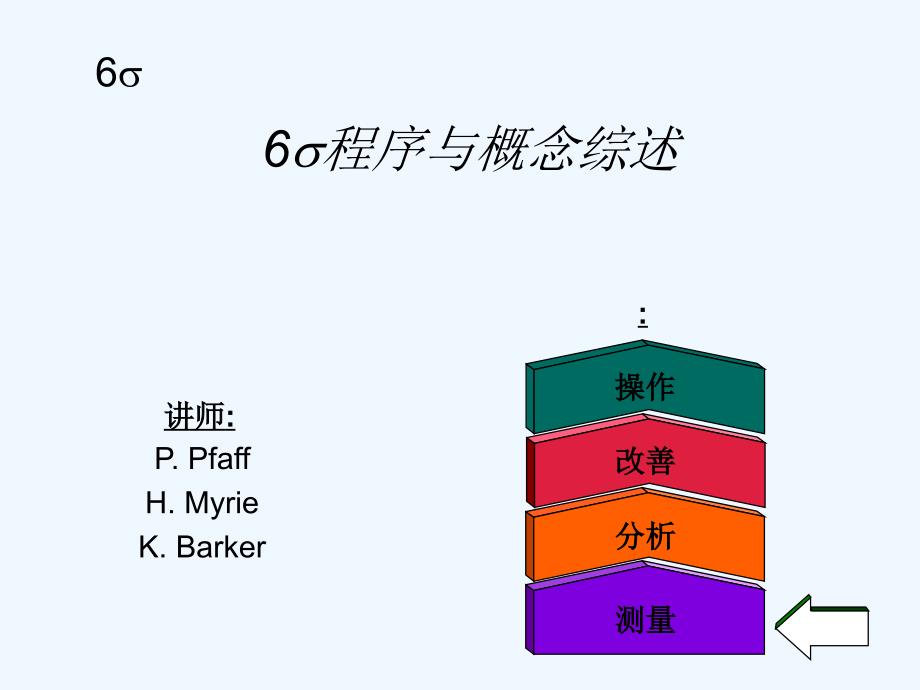 六西格瑪管理程序與概念_第1頁