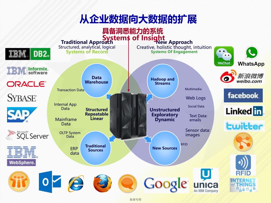 大数据分析存储解决方案_第1页