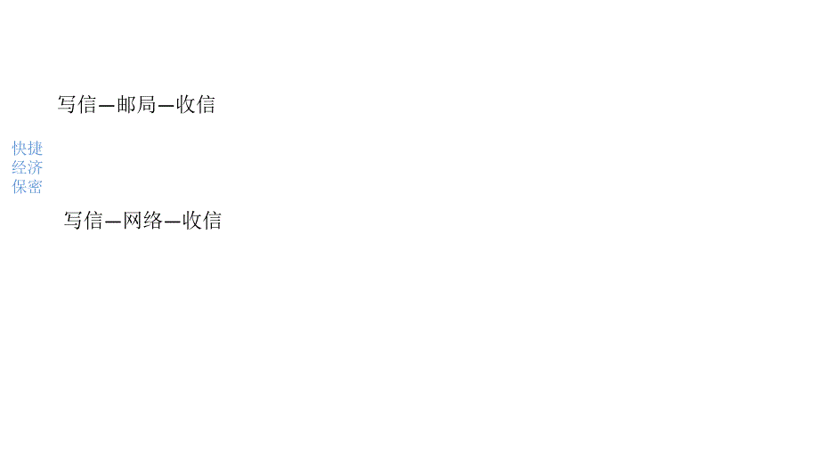 我的第一封电子邮件——件改微课实验上传_第1页