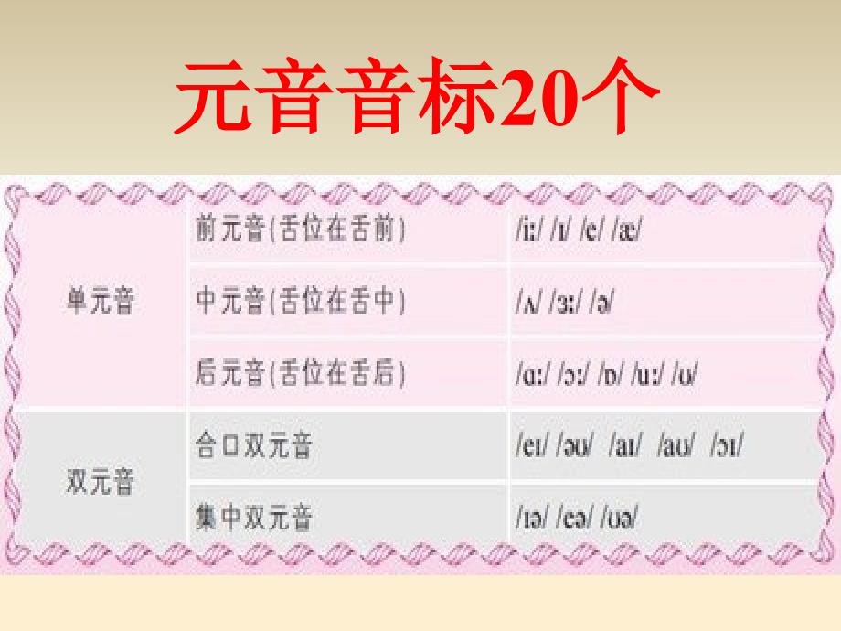 仁怀市龙井中学第2期英语集训元音音标课件_第1页