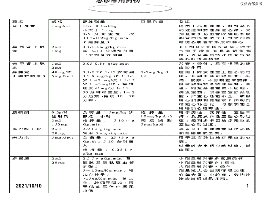 小儿急救程序_第1页