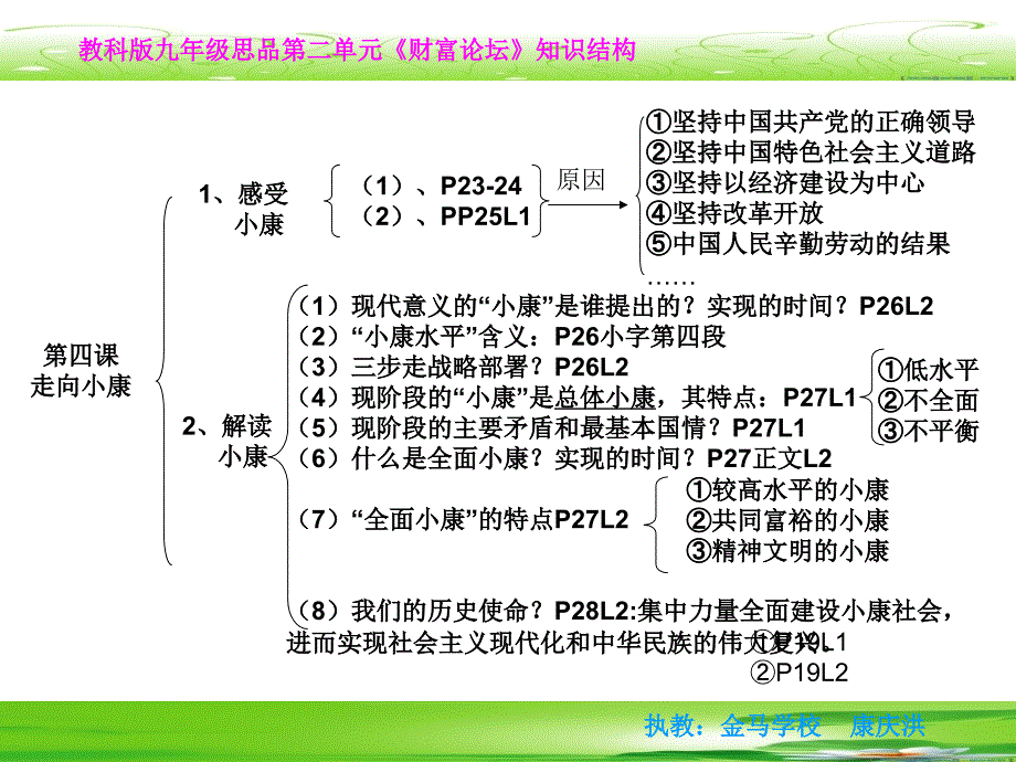 教科版九年级思品第二单元知识结构_第1页