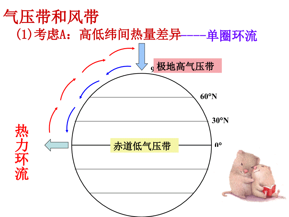 高一地理湘教版必修一第二章复习整理PPT（精品）_第1页