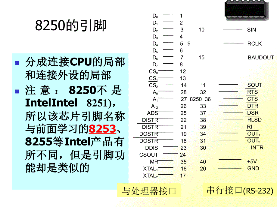 常用接口芯片及应用（4）_第1页