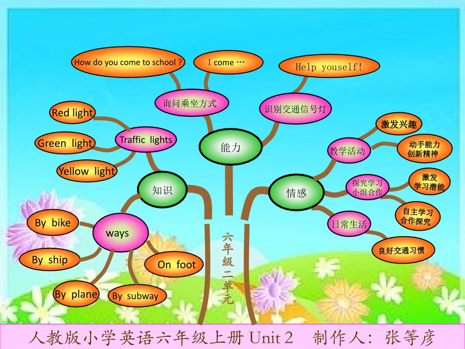 张等彦六年级第二单元结构设计_第1页