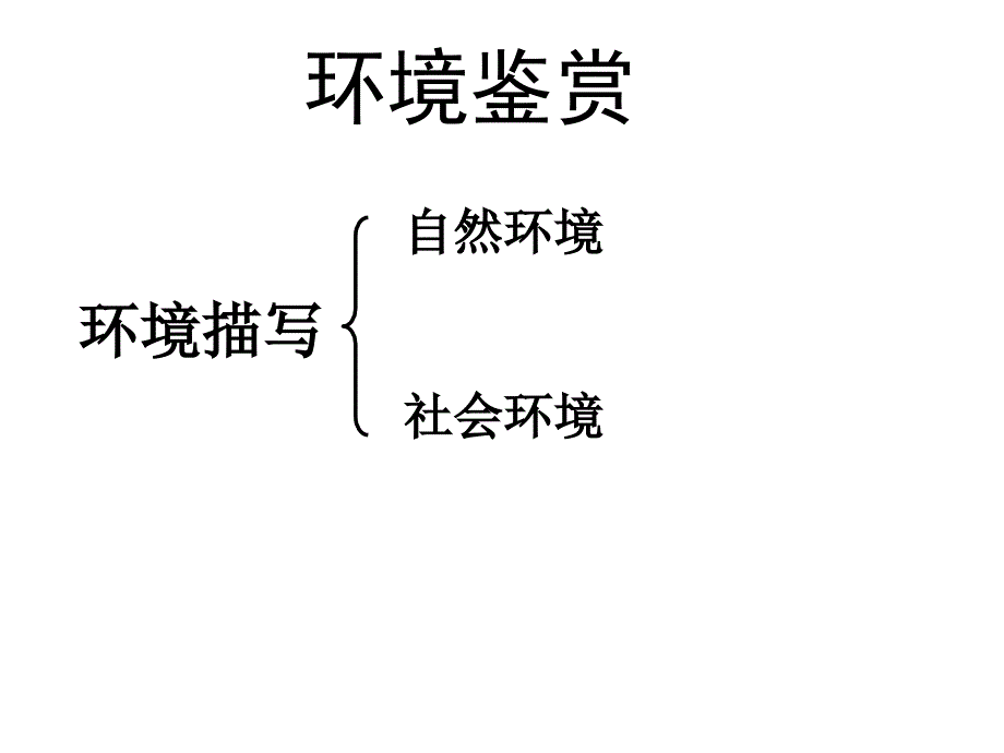 小說中的環(huán)境描寫_第1頁