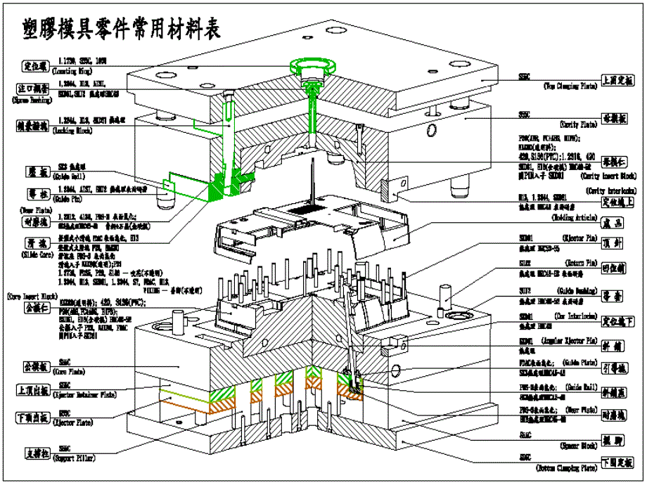 塑胶模具零件常用材料表1_第1页