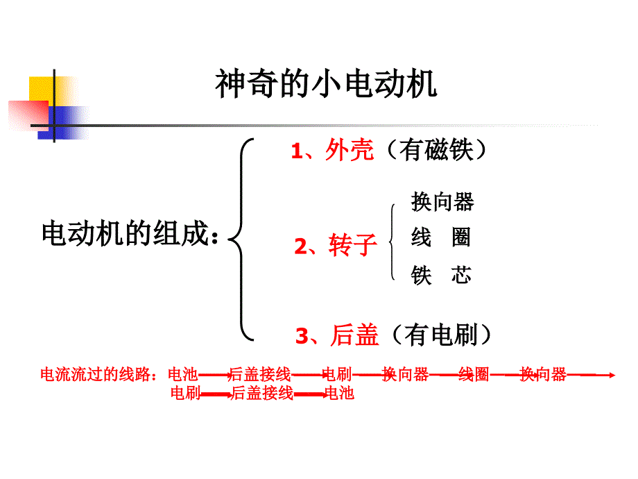 35神奇的小电动机-_第1页