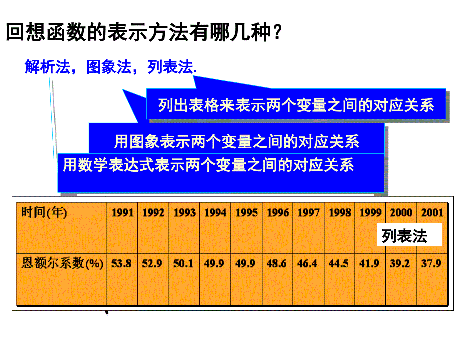 122函数的表示法_第1页