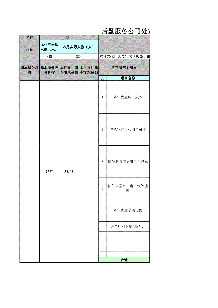 后勤降本增效(月結(jié))_第1頁