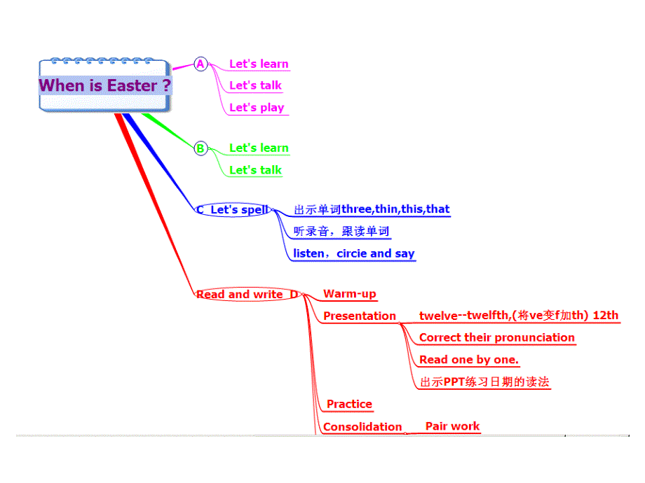 葛会学思维导图_第1页