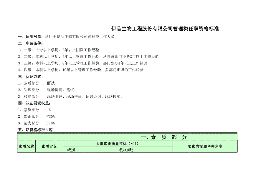 行為導向——管理類任職資格標準_第1頁