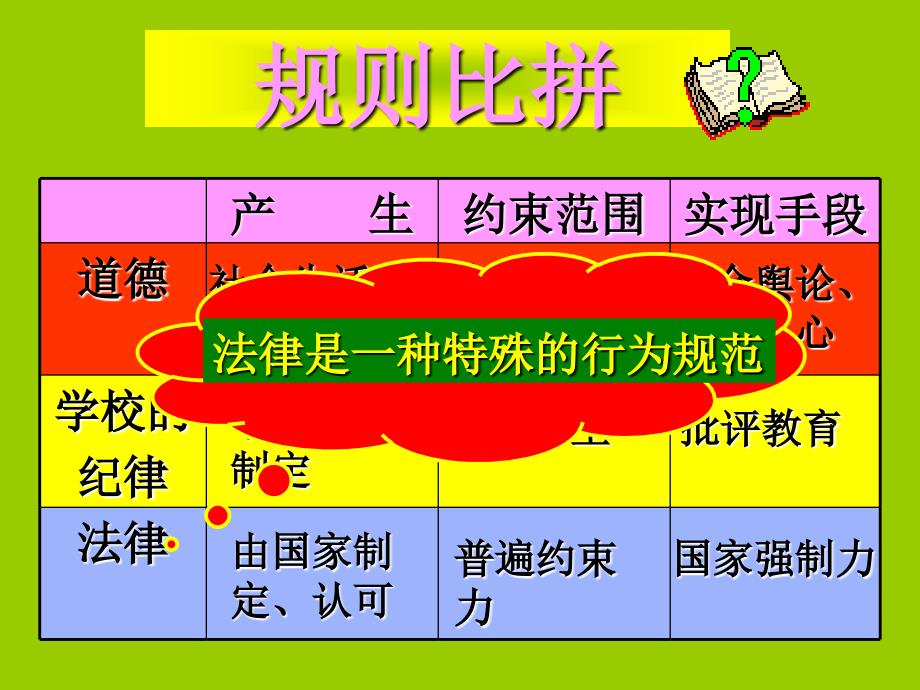 鲁教版八上第四单元第七课第一框法律规定公民的权利和义务（共20张PPT）[1] (3)_第1页