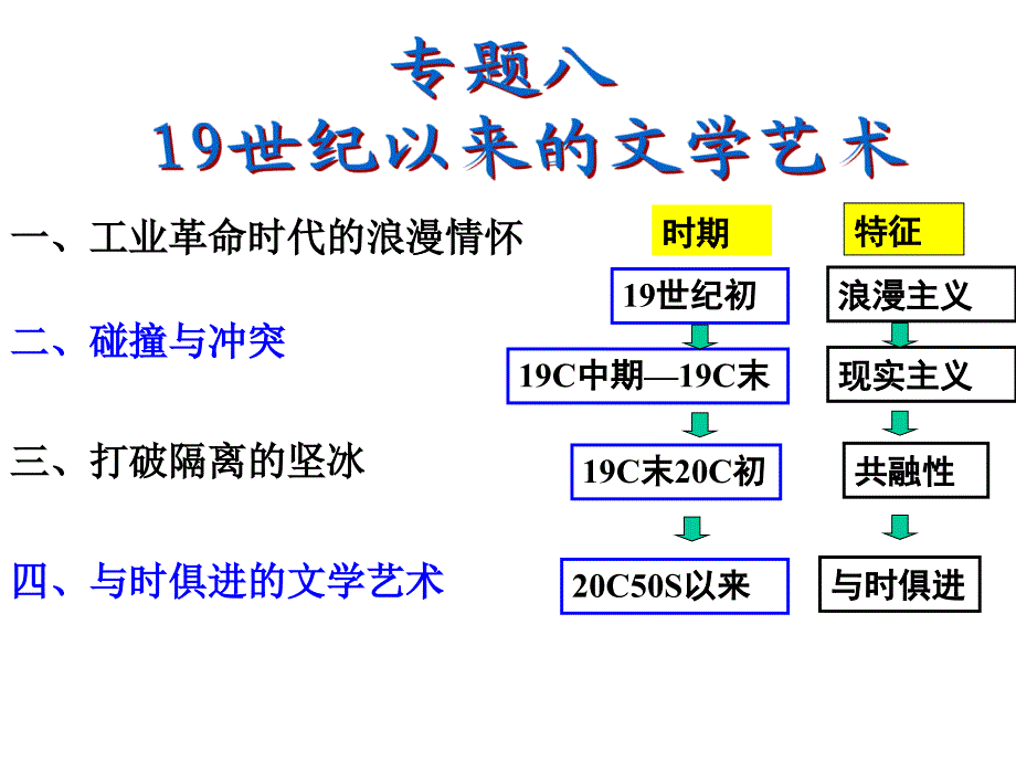 工业革命时代的浪漫情怀（教育精品）_第1页