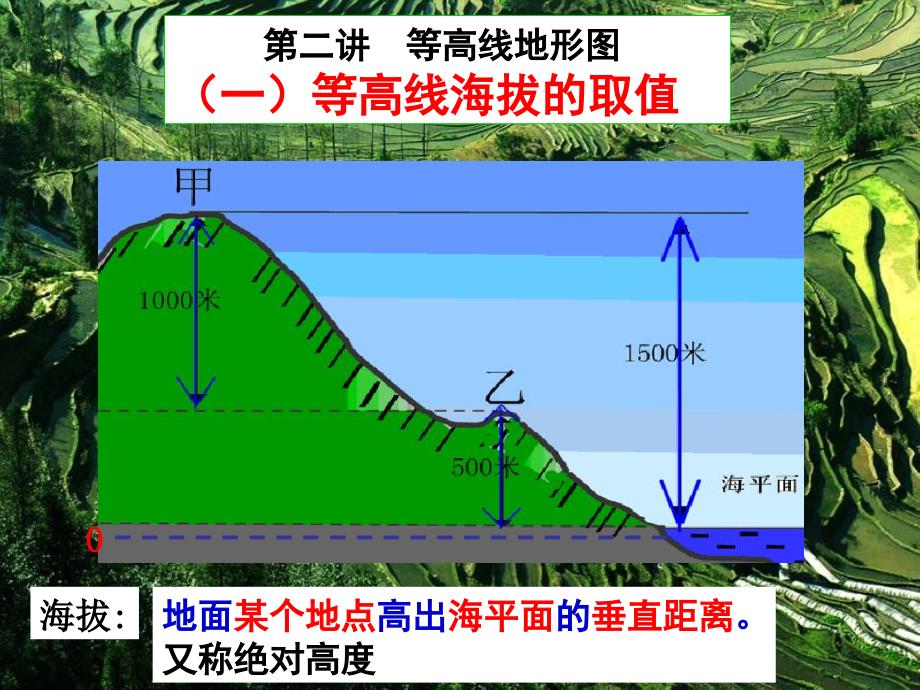 第二讲等高线地形图相关高度的计算（第七期学员潘家铭）_第1页