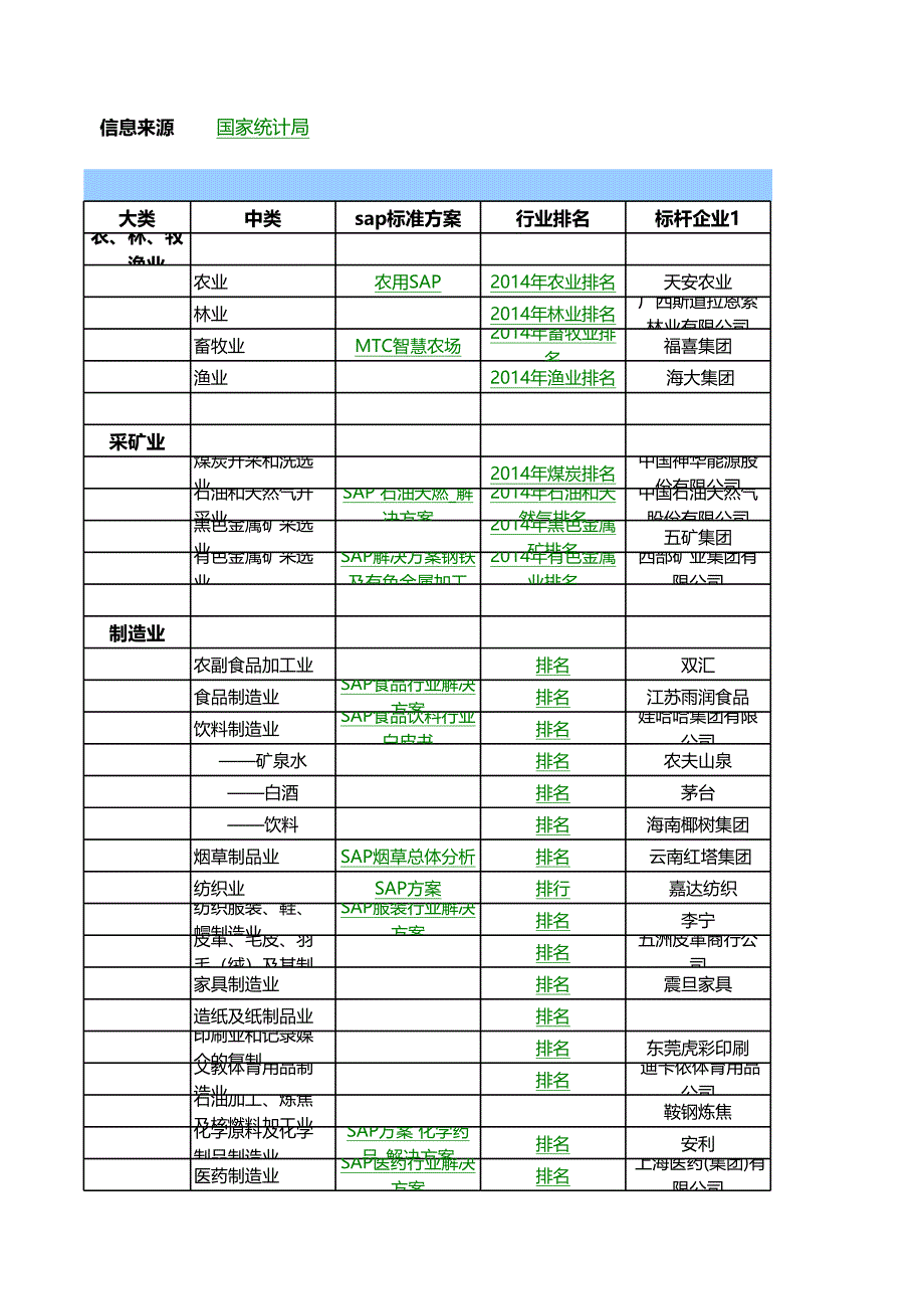 行業(yè)分布_第1頁