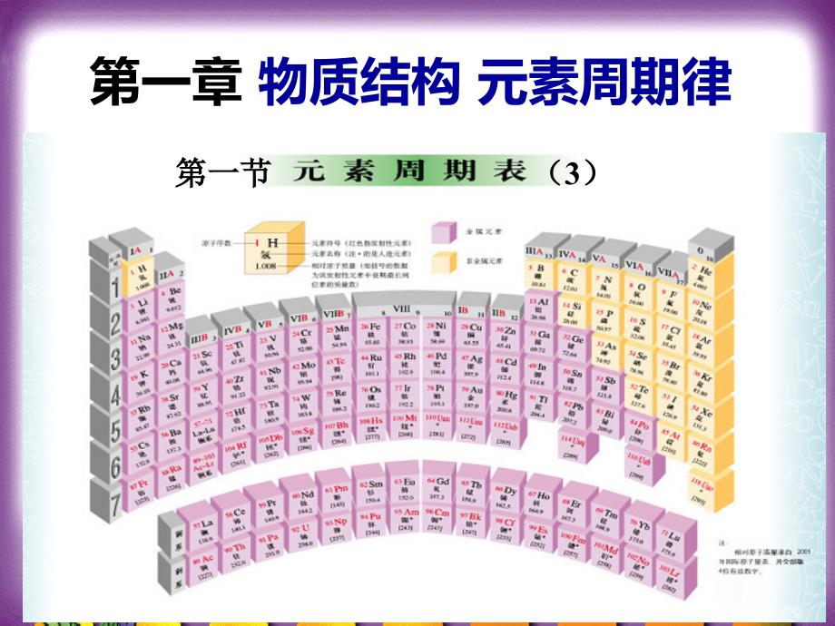 第一章_元素周期表第一节课时3_第1页