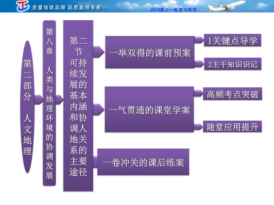 第二部分第八章第二节可持续发展的基本内涵和协调人地关系的主要途径_第1页