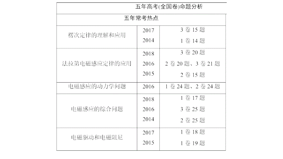 电磁感应现象楞次定律_第1页