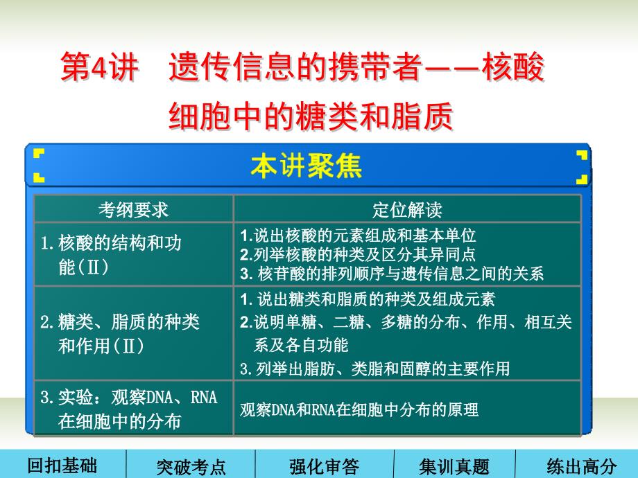 2014届高考生物一轮复习第4讲核酸、糖类、脂质课件新人教版必修1_第1页