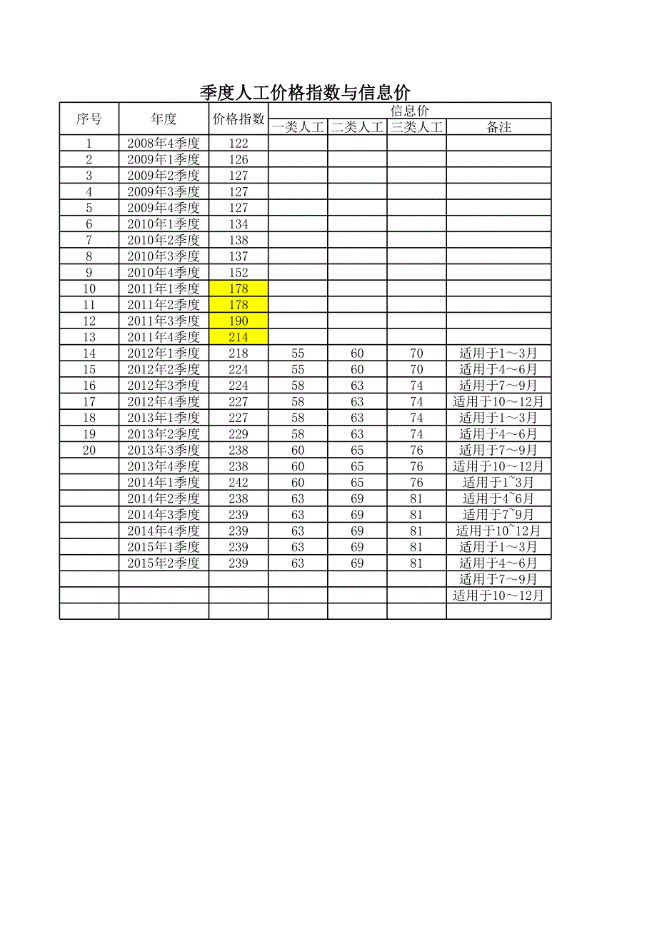 杭州蕭山2010年到2015年4月 信息價(jià)_第1頁