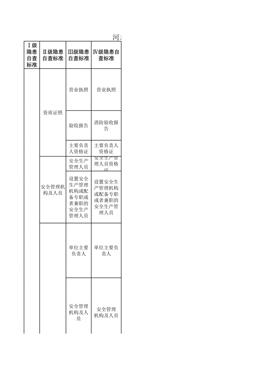 河北省機(jī)械行業(yè)安全生產(chǎn)隱患排查標(biāo)準(zhǔn)_第1頁