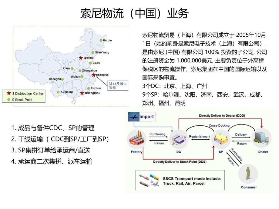 SONY+中国物流网络_第1页