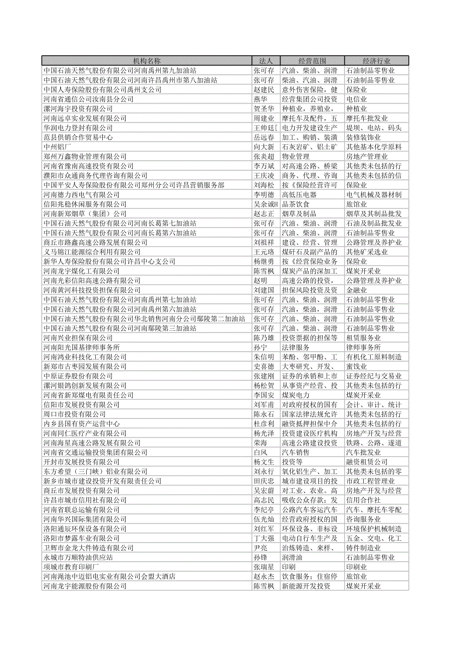 河南企業(yè)數(shù)據(jù)條_第1頁