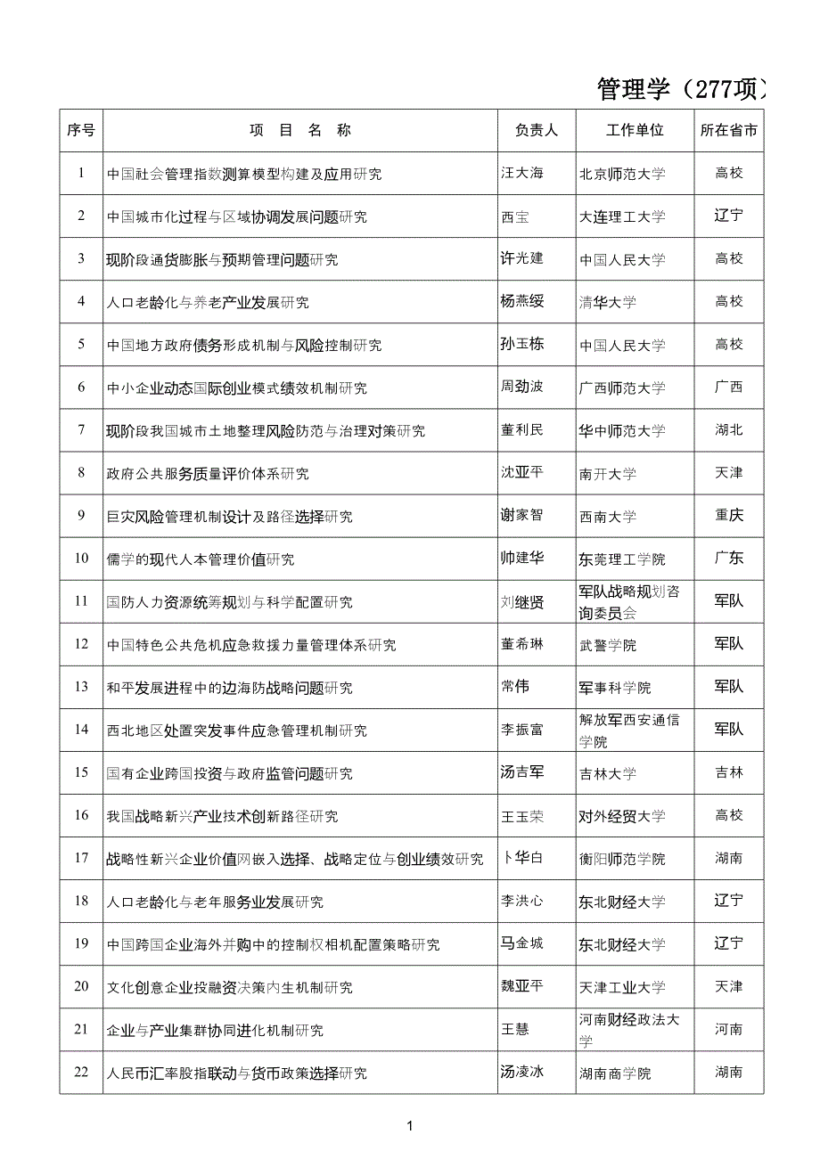 國家社科管理_第1頁