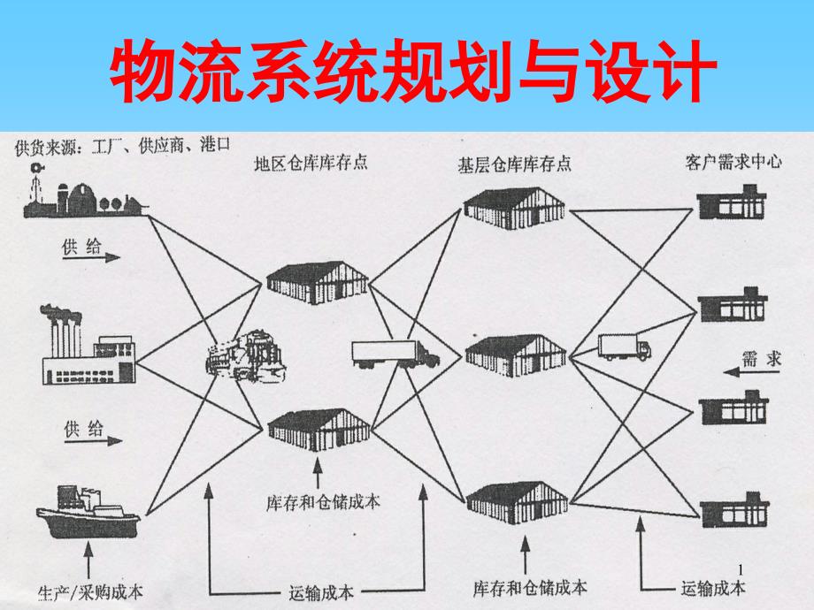 物流系统规划与设计方案_第1页