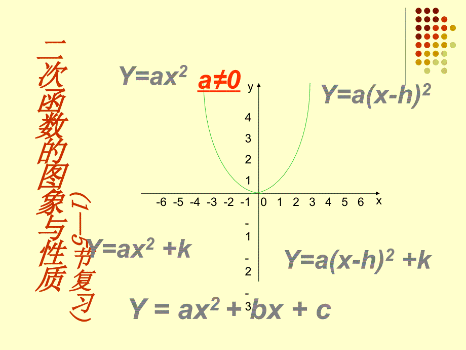 （课件2）21～25复习_第1页