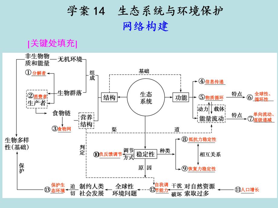 第一部分专题六学案14_第1页