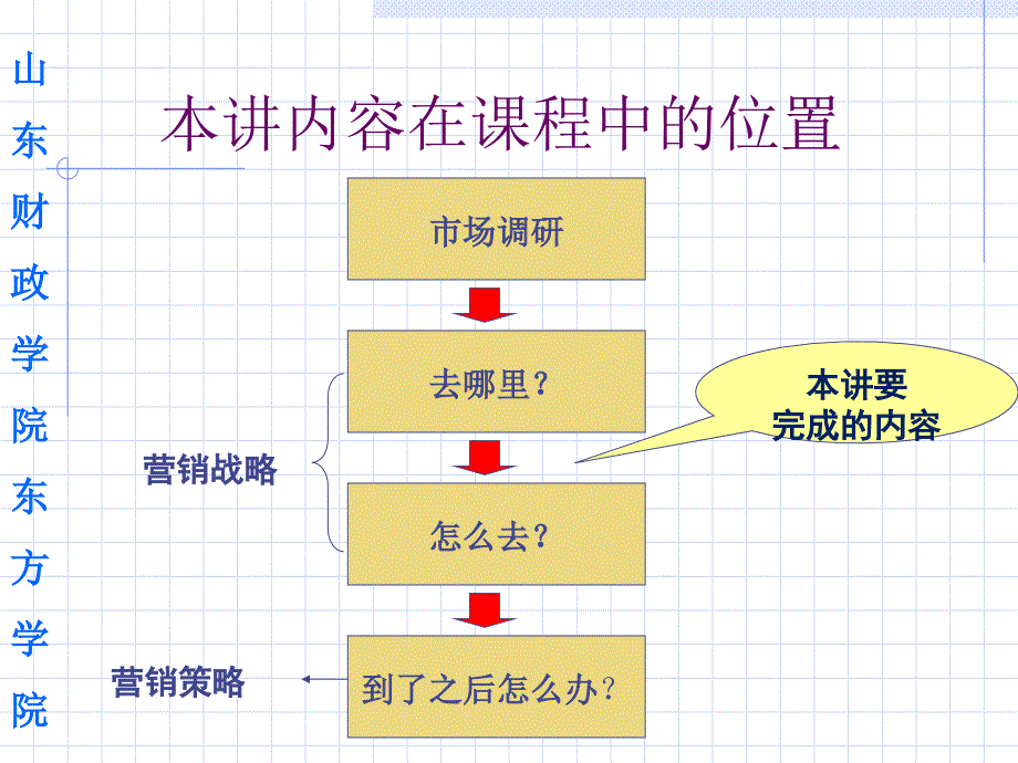 进入国际市场的战略讲义课件4_第1页