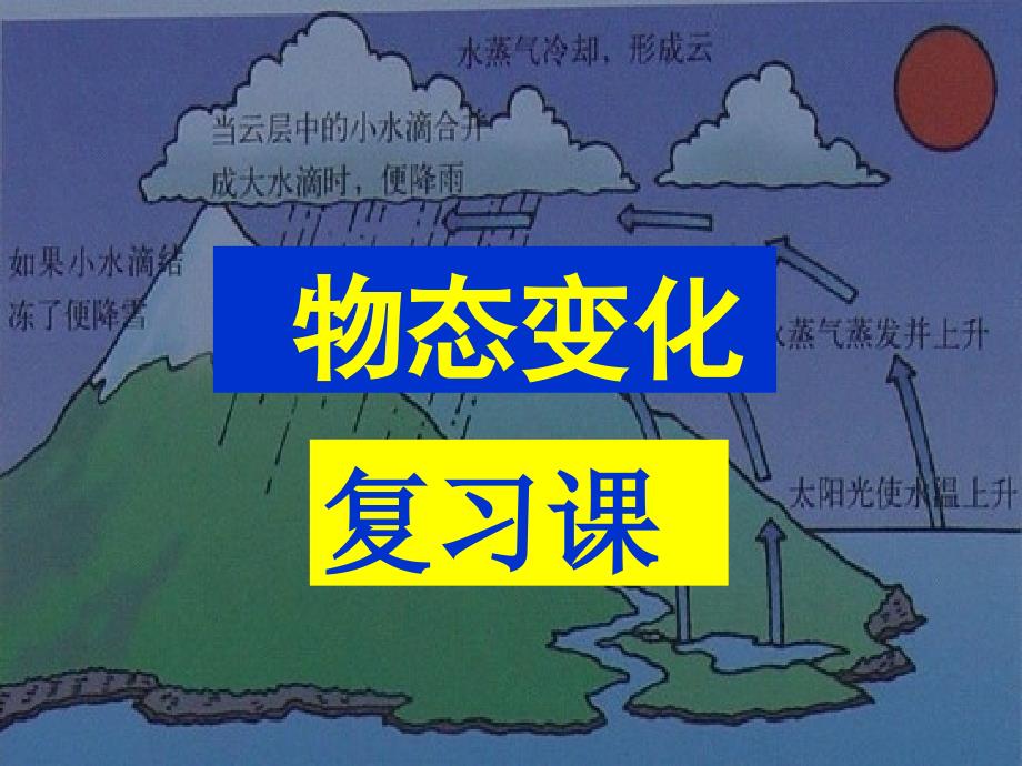 初中二年级物理上册第三章物态变化本章复习与测试第一课时课件_第1页