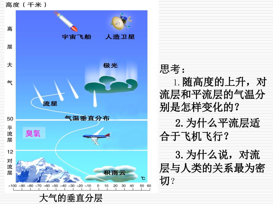 对流层大气的受热过程_第1页