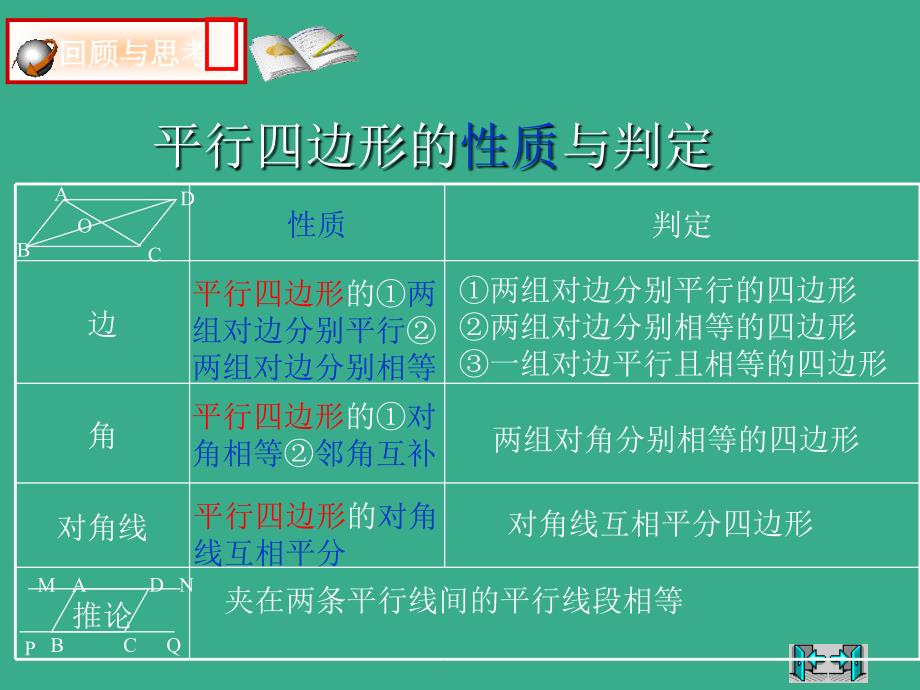 _三角形中位线定理课件-人教版_第1页