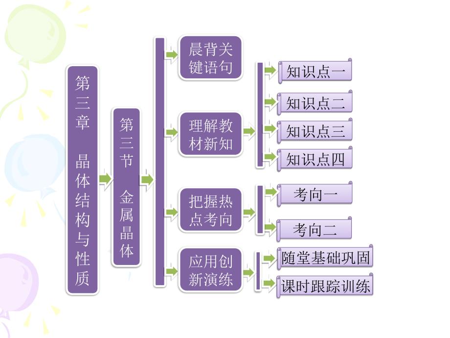 化学选修3新课课件：第三章第三节金属晶体（人教版）_第1页