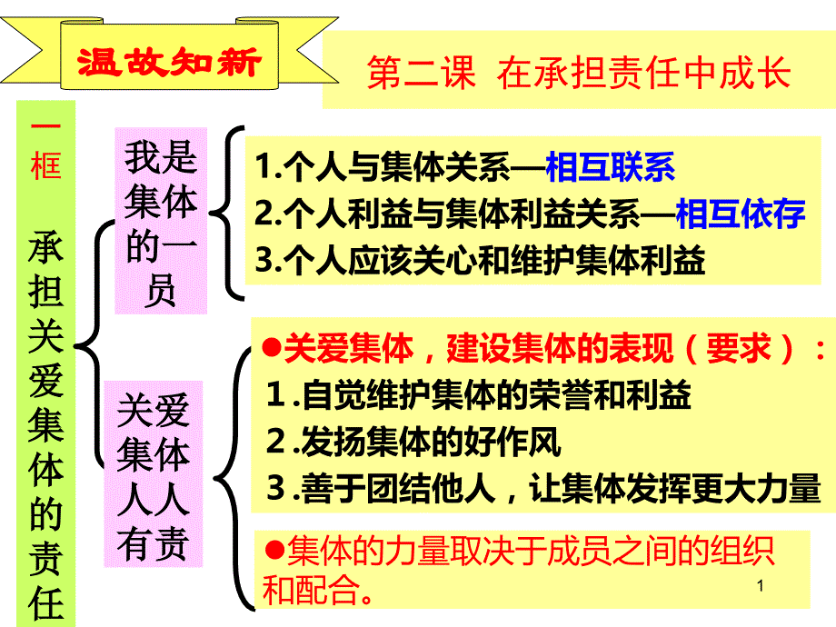 承担对社会的责任_第1页