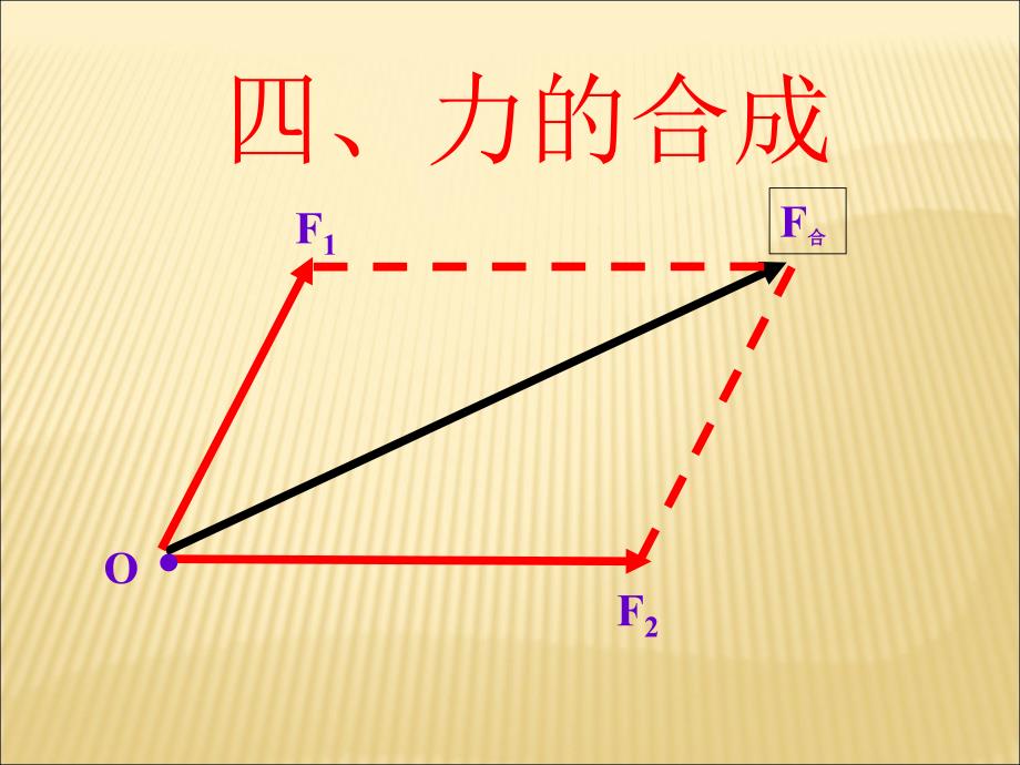 34力的合成课件（人教版必修1）（教育精品）_第1页