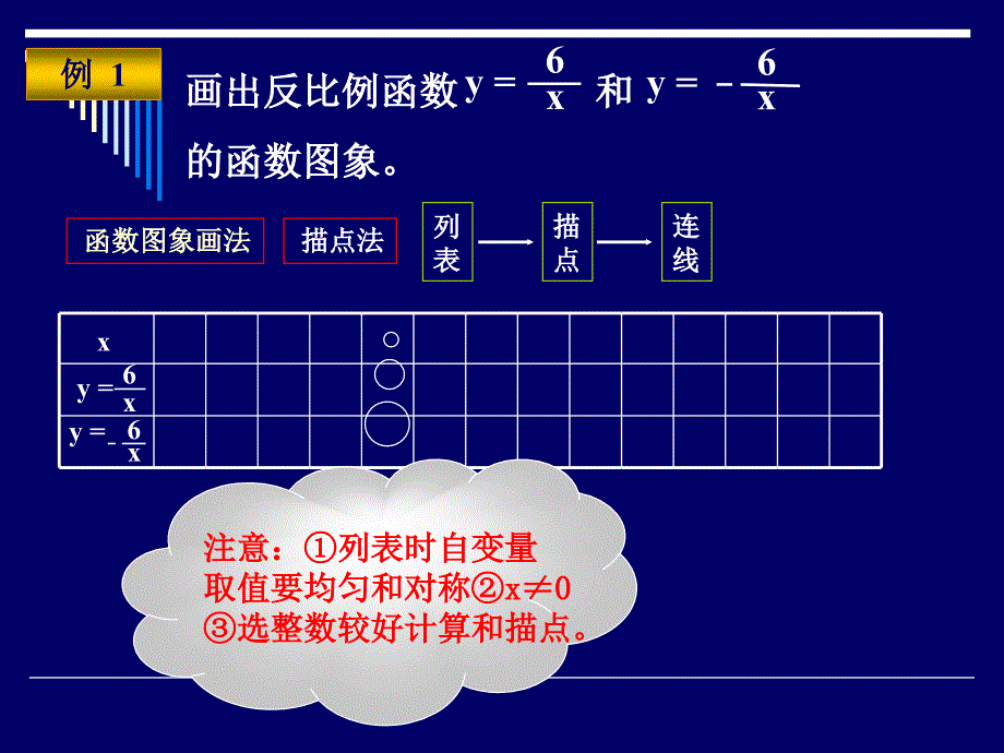 反比例函数的图像与性质_第1页