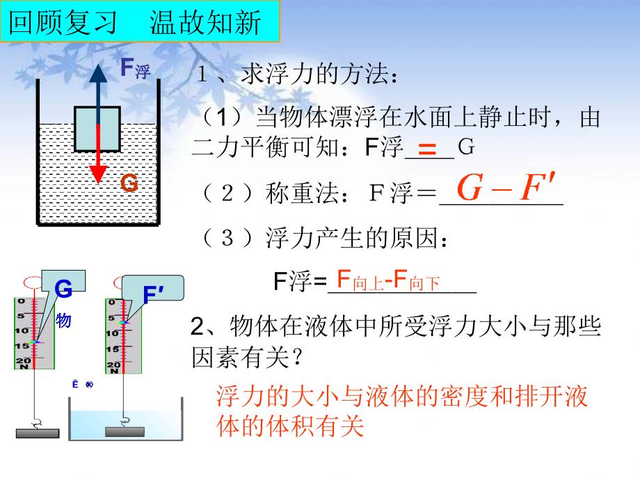 《102阿基米德原理》课件2（教育精品）_第1页