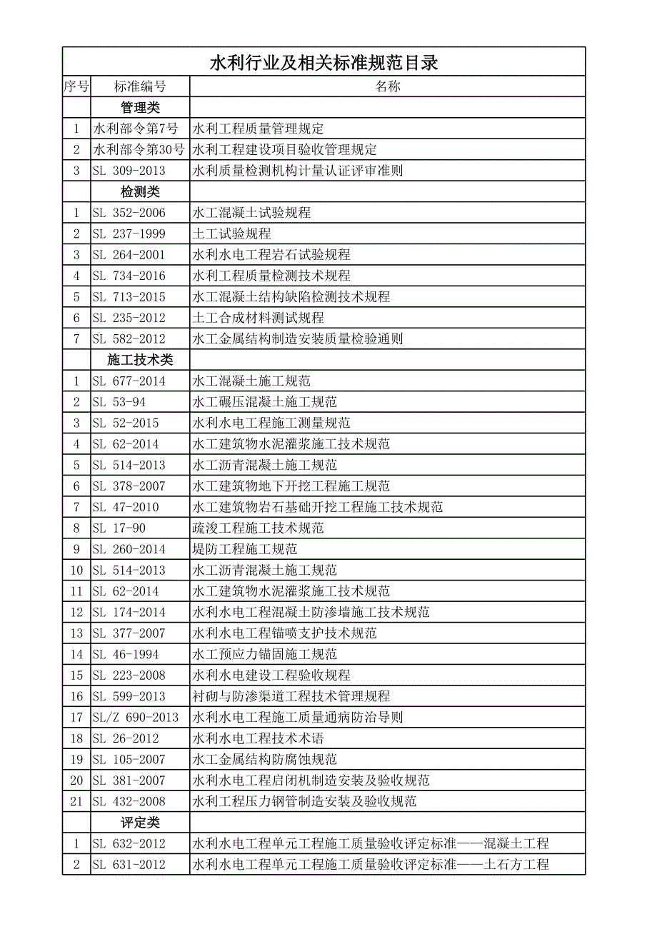 水利行業(yè)及相關(guān)標(biāo)準(zhǔn)規(guī)范目錄(清單)_第1頁(yè)