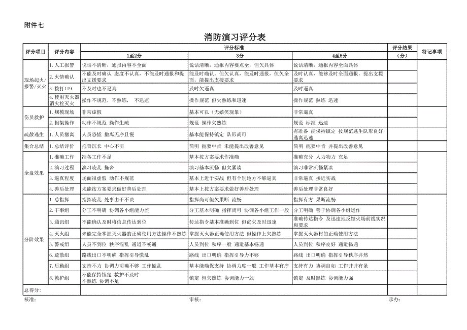 消防演習評分表_第1頁