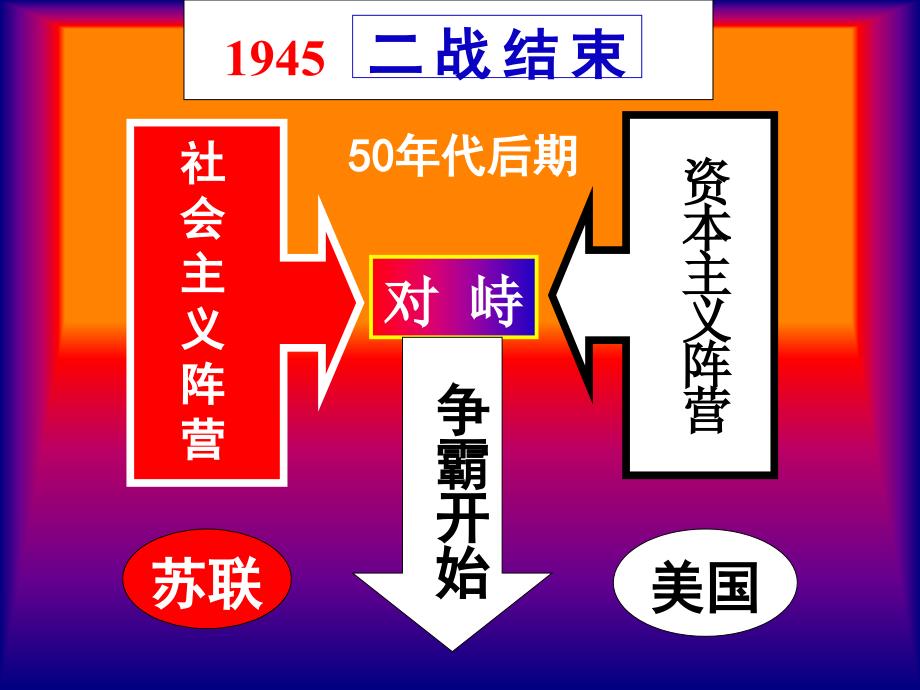 美苏争霸 (2)（教育精品）_第1页