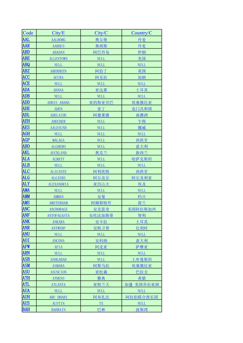 物流常用機場三字碼_第1頁