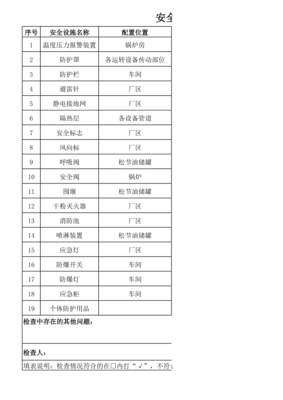 【檢查表】安全設(shè)備設(shè)施檢查表_第1頁(yè)