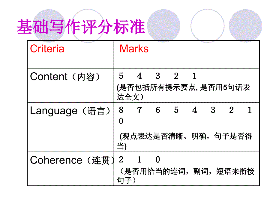 基础写作课件之正反观点对比-娄甦_第1页