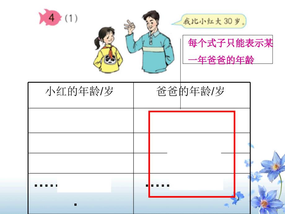 用字母表示数第2课时（教育精品）_第1页