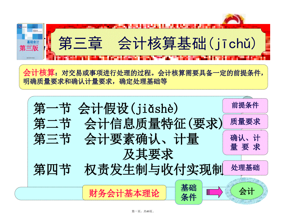 会计核算基础_第1页